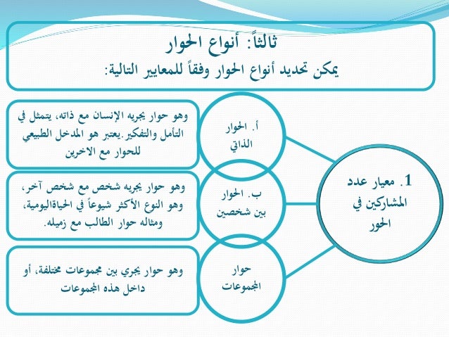 مفهوم الحوار Youtube