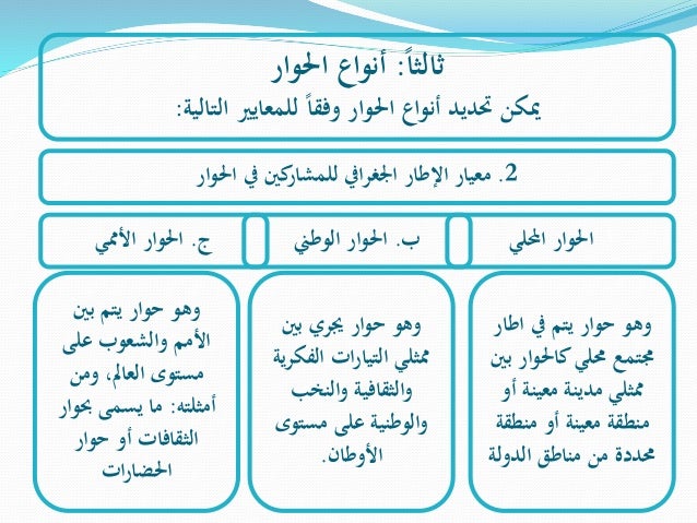 من اركان الحوار اطراف الحوار