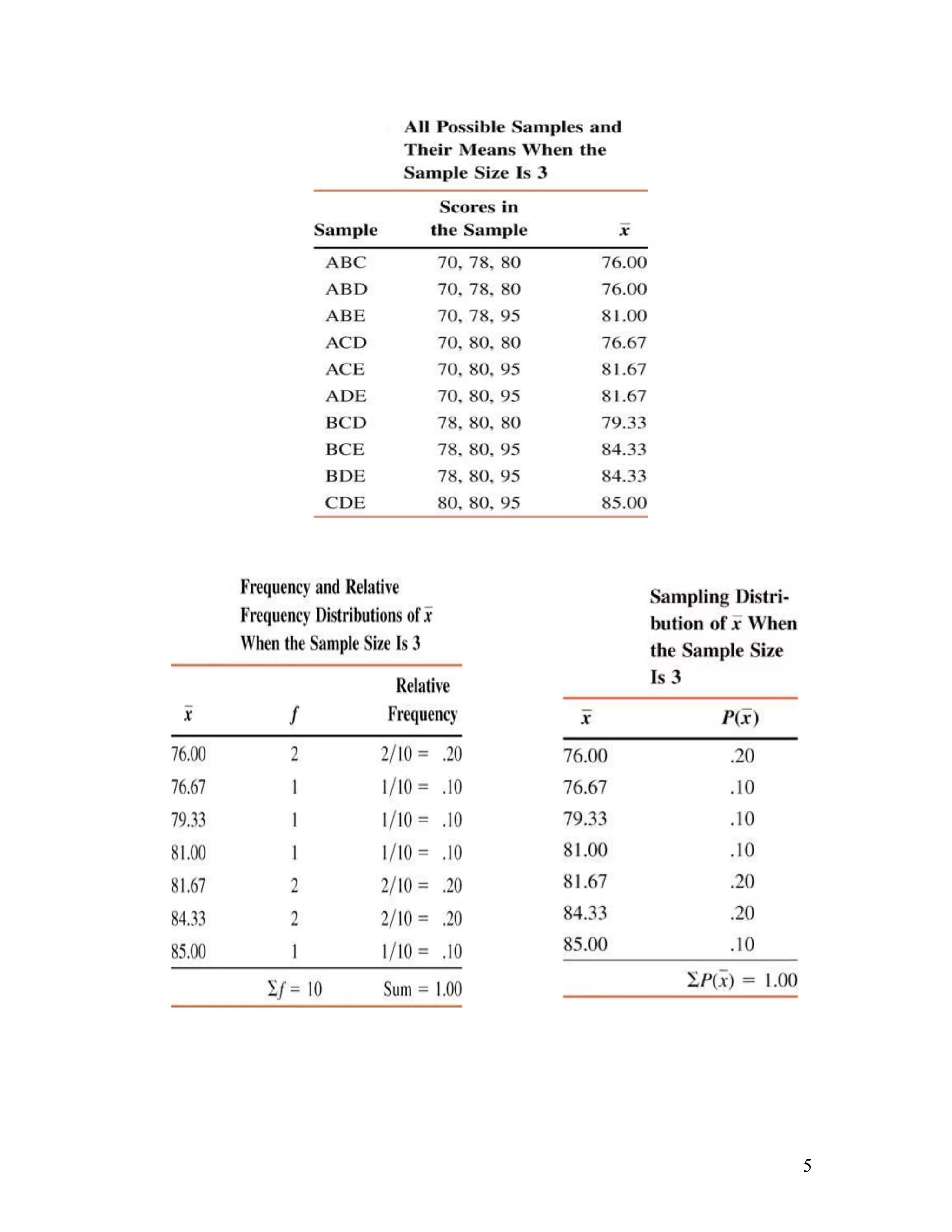 Statistik Chapter 6
