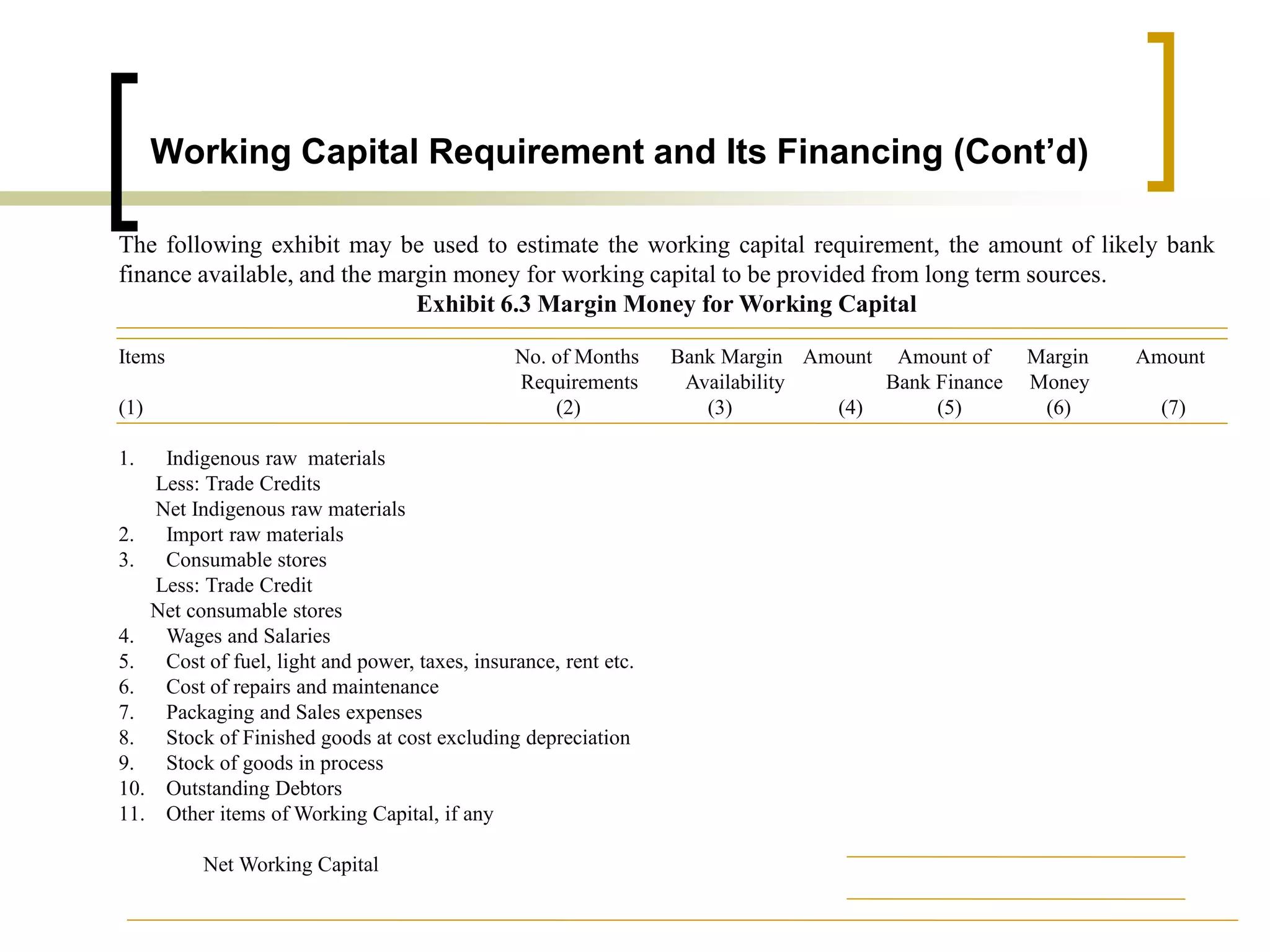 Working Capital Requirement and Its Financing (Cont’d)
The following exhibit may be used to estimate the working capital requirement, the amount of likely bank
finance available, and the margin money for working capital to be provided from long term sources.
Exhibit 6.3 Margin Money for Working Capital
Items No. of Months Bank Margin Amount Amount of Margin Amount
Requirements Availability Bank Finance Money
(1) (2) (3) (4) (5) (6) (7)
1. Indigenous raw materials
Less: Trade Credits
Net Indigenous raw materials
2. Import raw materials
3. Consumable stores
Less: Trade Credit
Net consumable stores
4. Wages and Salaries
5. Cost of fuel, light and power, taxes, insurance, rent etc.
6. Cost of repairs and maintenance
7. Packaging and Sales expenses
8. Stock of Finished goods at cost excluding depreciation
9. Stock of goods in process
10. Outstanding Debtors
11. Other items of Working Capital, if any
Net Working Capital
 