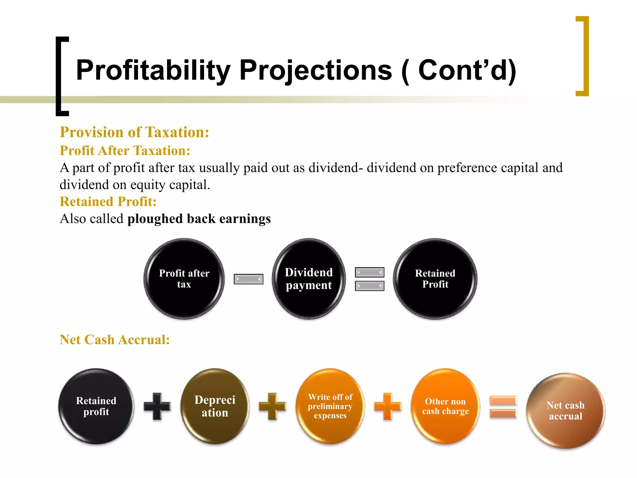 Profitability Projections ( Cont’d)
Provision of Taxation:
Profit After Taxation:
A part of profit after tax usually paid out as dividend- dividend on preference capital and
dividend on equity capital.
Retained Profit:
Also called ploughed back earnings
Net Cash Accrual:
Profit after
tax
Dividend
payment
Retained
Profit
Retained
profit
Depreci
ation
Write off of
preliminary
expenses
Other non
cash charge
Net cash
accrual
 