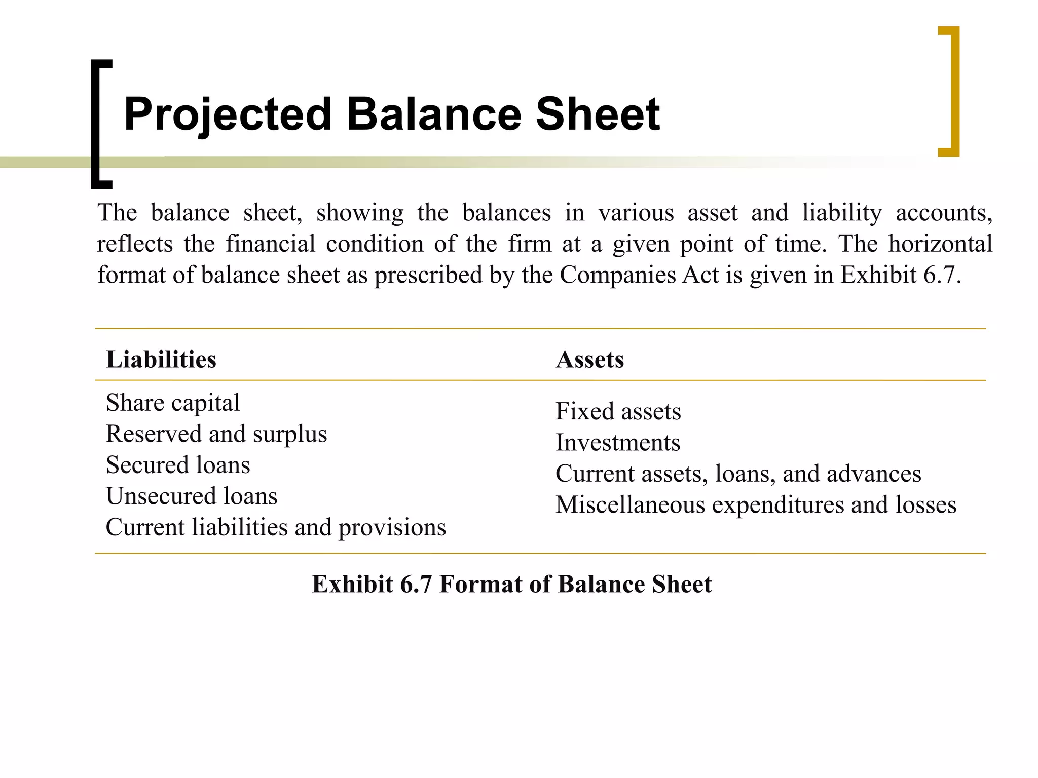 Projected Balance Sheet
The balance sheet, showing the balances in various asset and liability accounts,
reflects the financial condition of the firm at a given point of time. The horizontal
format of balance sheet as prescribed by the Companies Act is given in Exhibit 6.7.
Exhibit 6.7 Format of Balance Sheet
AssetsLiabilities
Share capital
Reserved and surplus
Secured loans
Unsecured loans
Current liabilities and provisions
Fixed assets
Investments
Current assets, loans, and advances
Miscellaneous expenditures and losses
 