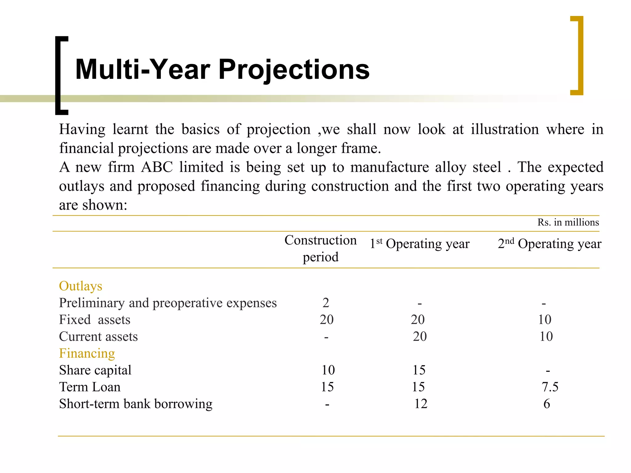 Multi-Year Projections
Having learnt the basics of projection ,we shall now look at illustration where in
financial projections are made over a longer frame.
A new firm ABC limited is being set up to manufacture alloy steel . The expected
outlays and proposed financing during construction and the first two operating years
are shown:
1st Operating year 2nd Operating year
Outlays
Preliminary and preoperative expenses 2 - -
Fixed assets 20 20 10
Current assets - 20 10
Financing
Share capital 10 15 -
Term Loan 15 15 7.5
Short-term bank borrowing - 12 6
Construction
period
Rs. in millions
 
