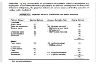 Financial Estimates and Projections | PPTX