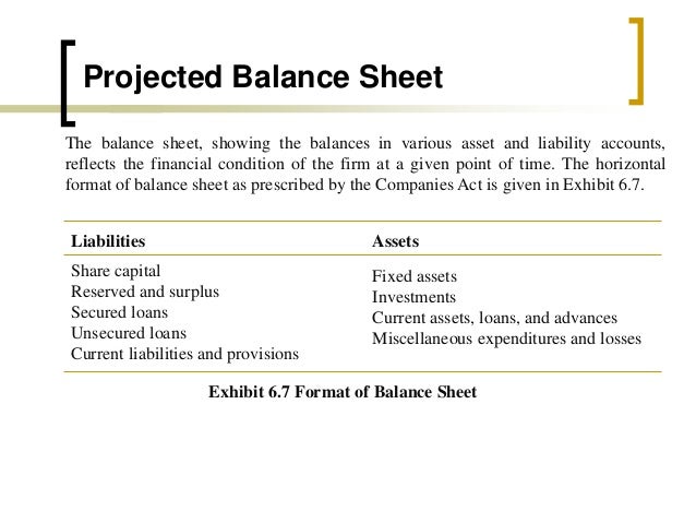 financial estimates and projections estimated balance sheet format