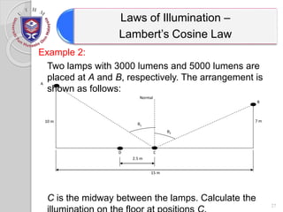 CHAPTER 6 Illumination.pptx