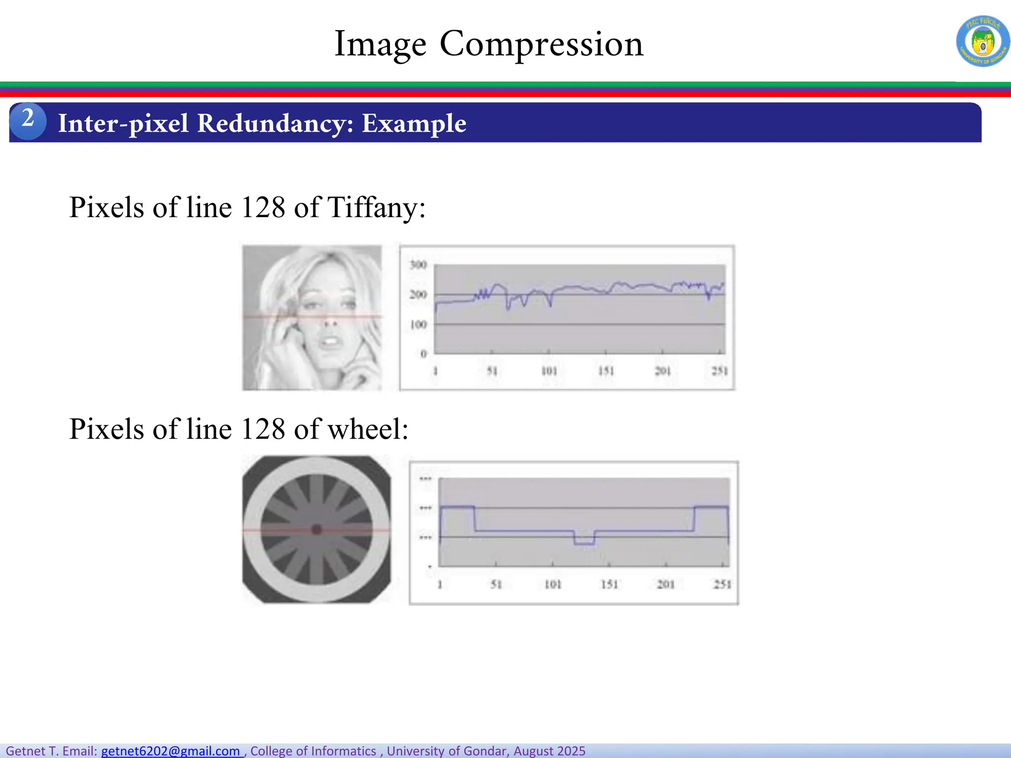 Getnet T. Email: getnet6202@gmail.com , College of Informatics , University of Gondar, August 2025
Pixels of line 128 of Tiffany:
Pixels of line 128 of wheel:
Inter-pixel Redundancy: Example
2
Image Compression
 