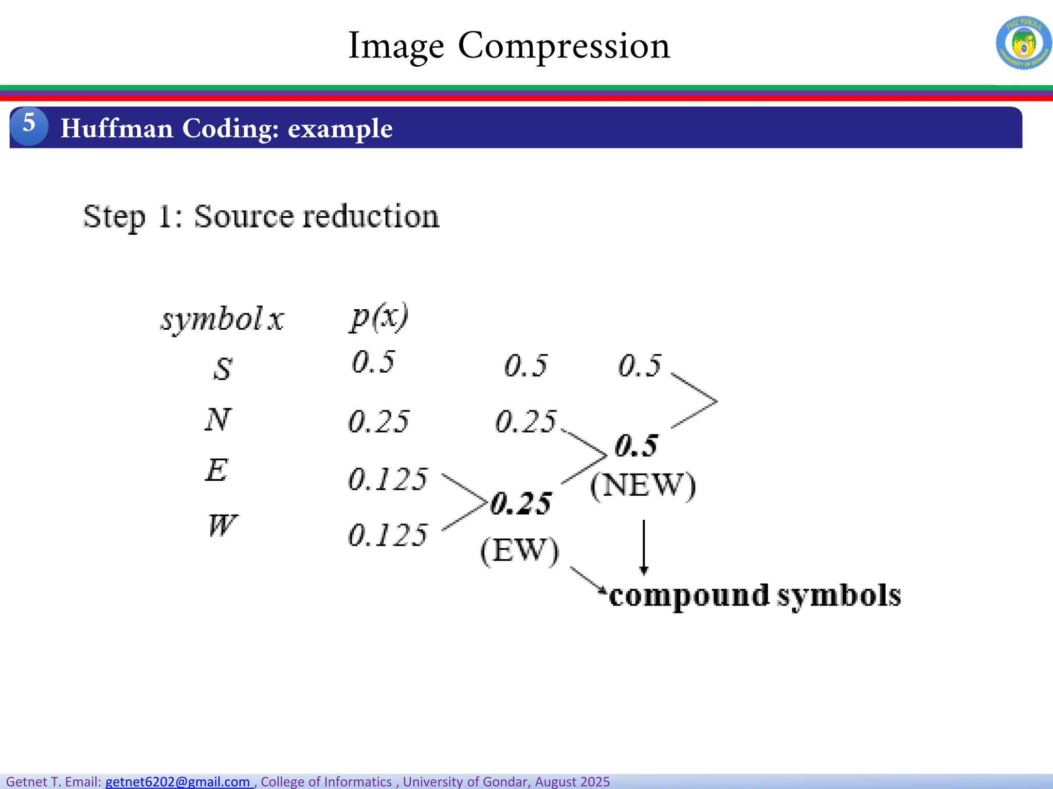 Getnet T. Email: getnet6202@gmail.com , College of Informatics , University of Gondar, August 2025
Huffman Coding: example
5
Image Compression
 