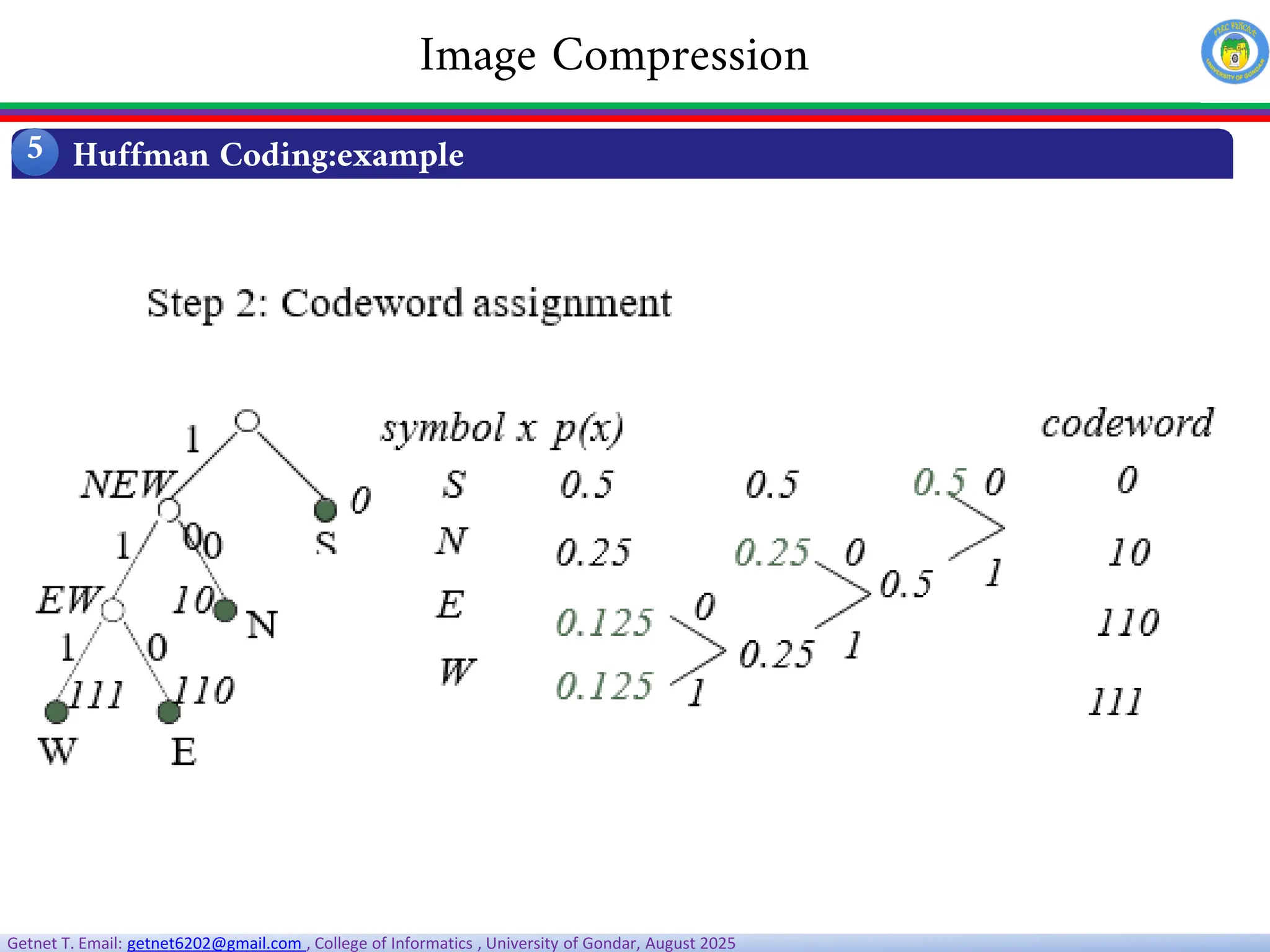 Getnet T. Email: getnet6202@gmail.com , College of Informatics , University of Gondar, August 2025
Huffman Coding:example
5
Image Compression
 