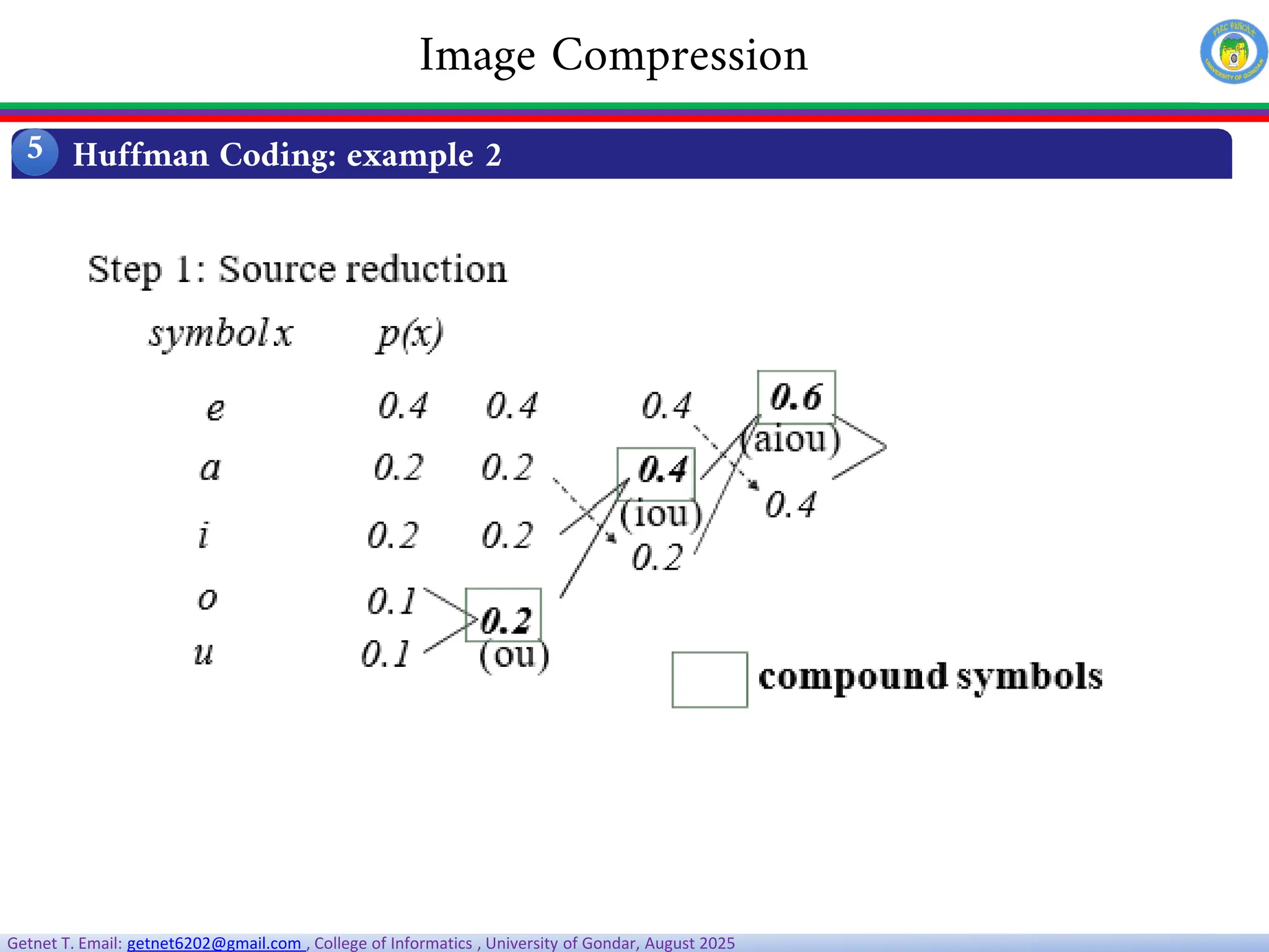 Getnet T. Email: getnet6202@gmail.com , College of Informatics , University of Gondar, August 2025
Huffman Coding: example 2
5
Image Compression
 