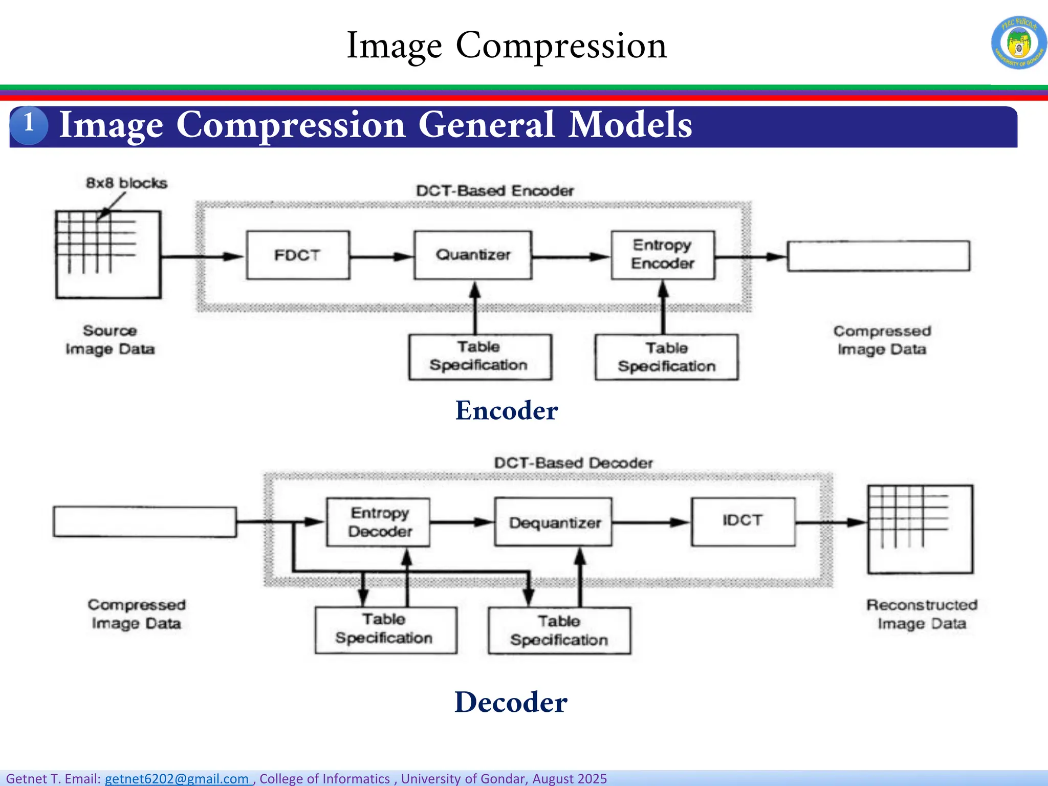 Getnet T. Email: getnet6202@gmail.com , College of Informatics , University of Gondar, August 2025
1
Image Compression
Image Compression General Models
Encoder
Decoder
 