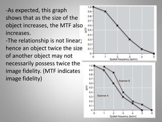 -As expected, this graph
shows that as the size of the
object increases, the MTF also
increases.
-The relationship is not linear;
hence an object twice the size
of another object may not
necessarily possess twice the
image fidelity. (MTF indicates
image fidelity)
 