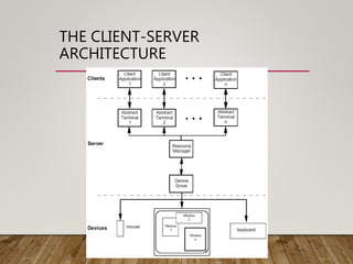 THE CLIENT-SERVER
ARCHITECTURE
 