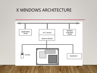 X WINDOWS ARCHITECTURE
 