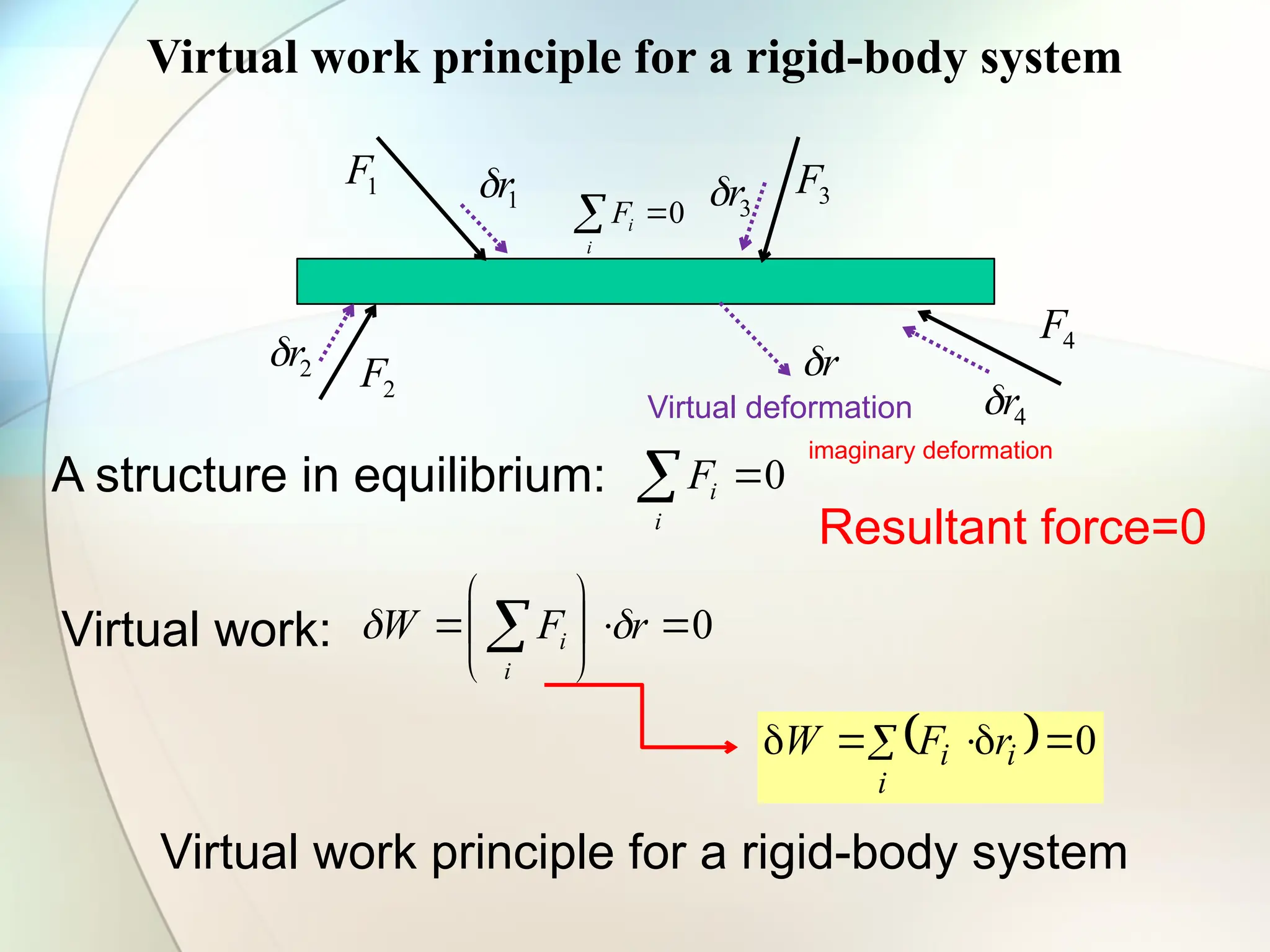 Virtual work principle for a rigid-body system
A structure in equilibrium: 0


i
i
F
1
F
2
F
3
F
4
F
Resultant force=0
4
r

2
r

3
r

1
r

r

Virtual deformation
Virtual work: 0








  r
F
W
i
i 

  0

 



i
i
i r
F
W
Virtual work principle for a rigid-body system
imaginary deformation
0


i
i
F
 