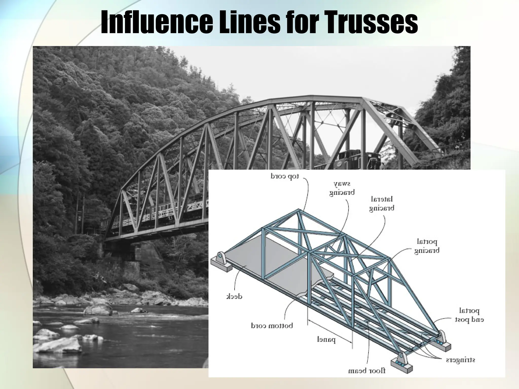Influence Lines for Trusses
 