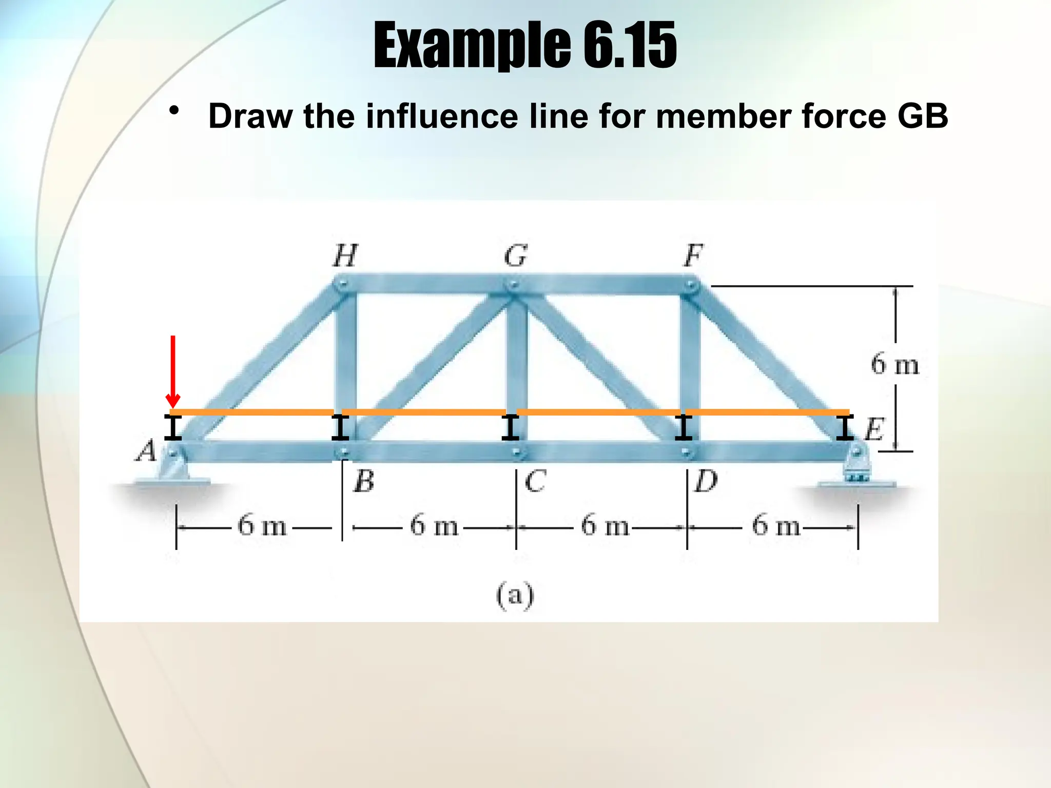 Example 6.15
• Draw the influence line for member force GB
 
