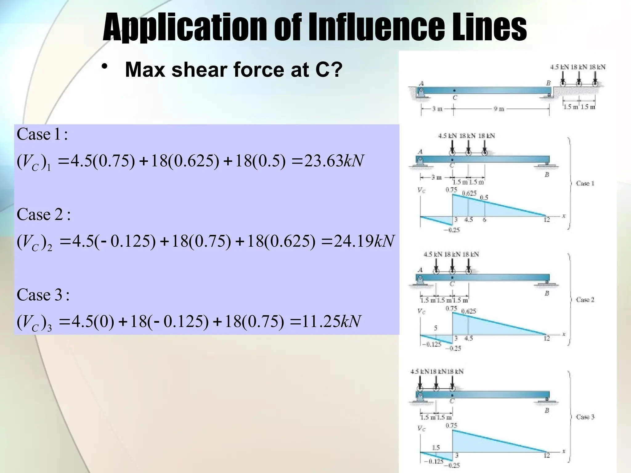 Application of Influence Lines
• Max shear force at C?
kN
V
kN
V
kN
V
C
C
C
25
.
11
)
75
.
0
(
18
)
125
.
0
(
18
)
0
(
5
.
4
)
(
:
3
Case
19
.
24
)
625
.
0
(
18
)
75
.
0
(
18
)
125
.
0
(
5
.
4
)
(
:
2
Case
63
.
23
)
5
.
0
(
18
)
625
.
0
(
18
)
75
.
0
(
5
.
4
)
(
:
1
Case
3
2
1














 