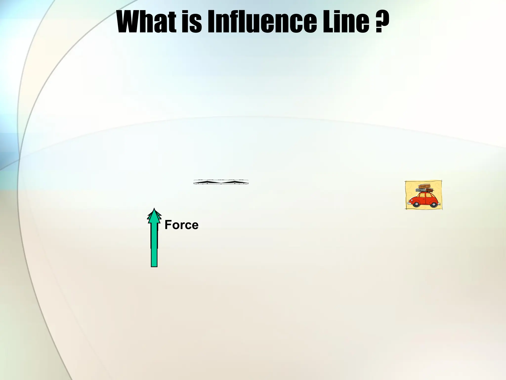 What is Influence Line ?
1 (
4 3) 42 (
84)
12
6 (
168) 85 (
127 )
Force
 