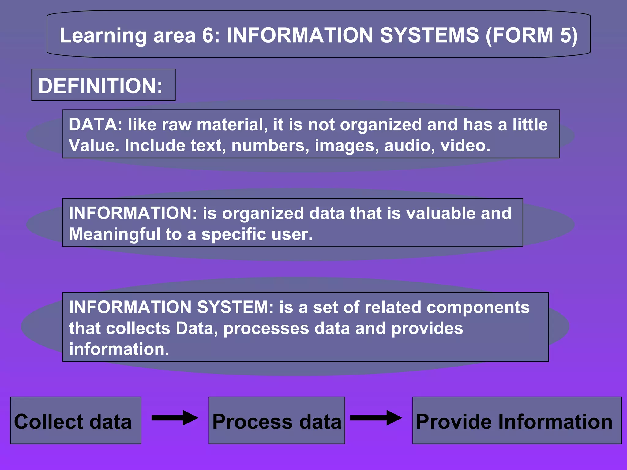 chapter-6-information-system-answer-ppt