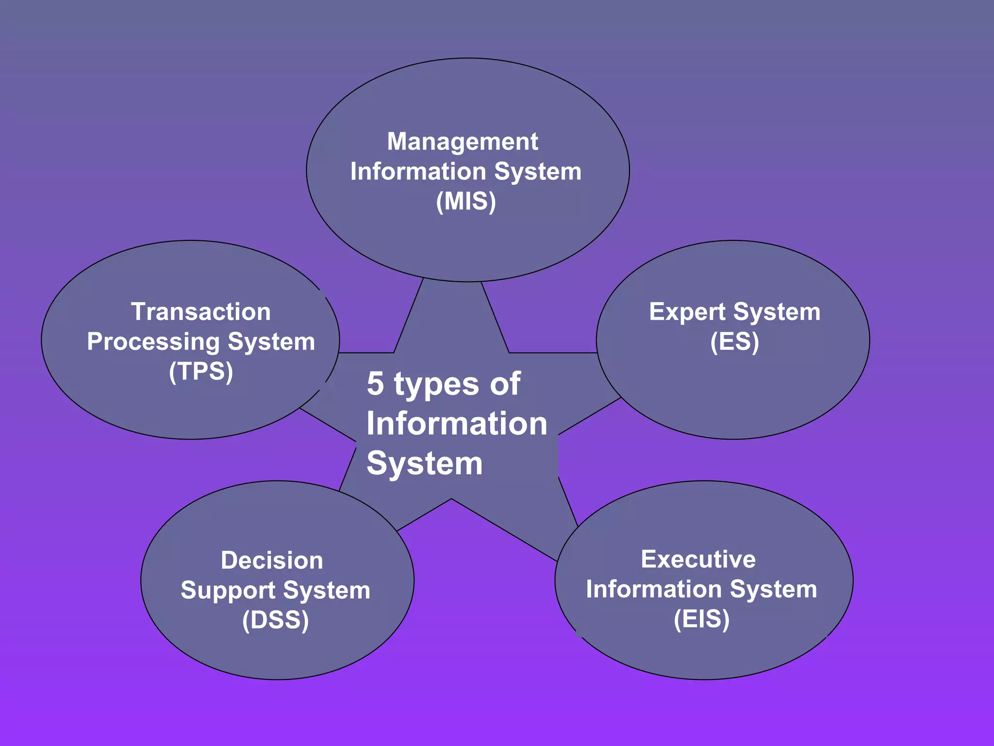 chapter-6-information-system-answer-ppt