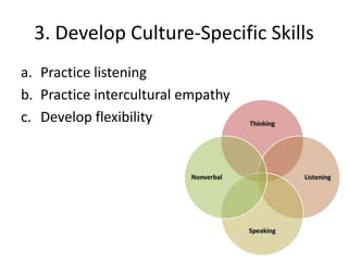 3. Develop Culture-Specific Skills
a. Practice listening
b. Practice intercultural empathy
c. Develop flexibility
 