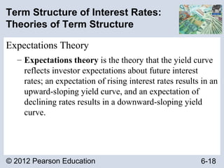 © 2012 Pearson Education 6-18
Term Structure of Interest Rates:
Theories of Term Structure
Expectations Theory
– Expectations theory is the theory that the yield curve
reflects investor expectations about future interest
rates; an expectation of rising interest rates results in an
upward-sloping yield curve, and an expectation of
declining rates results in a downward-sloping yield
curve.
 