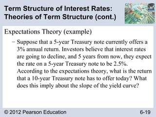 © 2012 Pearson Education 6-19
Term Structure of Interest Rates:
Theories of Term Structure (cont.)
Expectations Theory (example)
– Suppose that a 5-year Treasury note currently offers a
3% annual return. Investors believe that interest rates
are going to decline, and 5 years from now, they expect
the rate on a 5-year Treasury note to be 2.5%.
According to the expectations theory, what is the return
that a 10-year Treasury note has to offer today? What
does this imply about the slope of the yield curve?
 