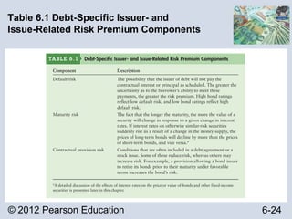 © 2012 Pearson Education 6-24
Table 6.1 Debt-Specific Issuer- and
Issue-Related Risk Premium Components
 