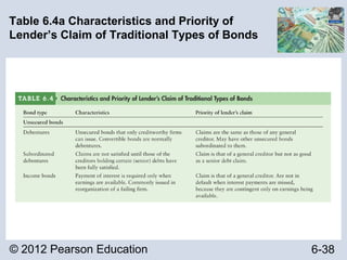 © 2012 Pearson Education 6-38
Table 6.4a Characteristics and Priority of
Lender’s Claim of Traditional Types of Bonds
 