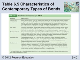 © 2012 Pearson Education 6-40
Table 6.5 Characteristics of
Contemporary Types of Bonds
 