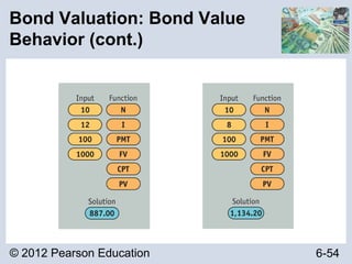 © 2012 Pearson Education 6-54
Bond Valuation: Bond Value
Behavior (cont.)
 