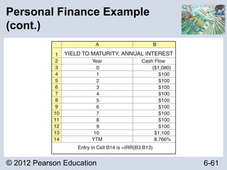© 2012 Pearson Education 6-61
Personal Finance Example
(cont.)
 