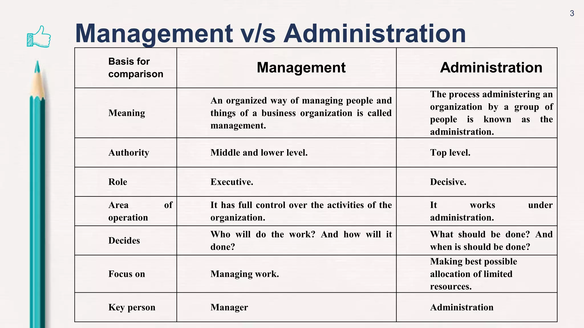 Chapter+6,+Introduction+to+Management.pptx