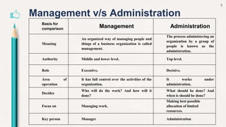 Chapter+6,+Introduction+to+Management.pptx