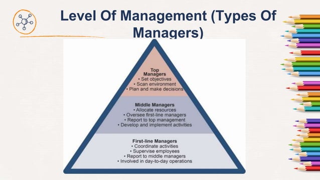 Chapter+6,+Introduction+to+Management.pptx