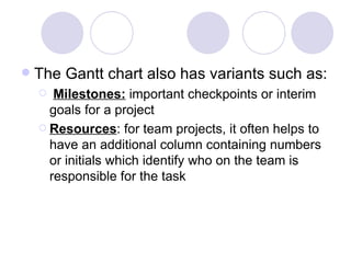 The Gantt chart also has variants such as:  Milestones:  important checkpoints or interim goals for a project Resources : for team projects, it often helps to have an additional column containing numbers or initials which identify who on the team is responsible for the task  