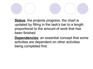 Status : the projects progress, the chart is updated by filling in the task's bar to a length proportional to the amount of work that has been finished   Dependencies : an essential concept that some activities are dependent on other activities being completed first 