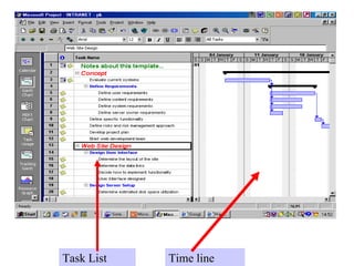 Task List Time line 