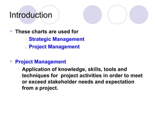 Introduction These charts are used for Strategic Management Project Management Project Management Application of knowledge, skills, tools and techniques for  project activities in order to meet or exceed stakeholder needs and expectation from a project.  