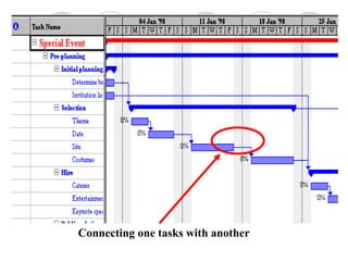 Connecting one tasks with another 