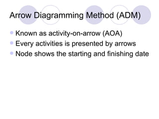 Arrow Diagramming Method (ADM) Known as activity-on-arrow (AOA) Every activities is presented by arrows Node shows the starting and finishing date  