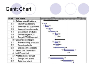 Gantt Chart 