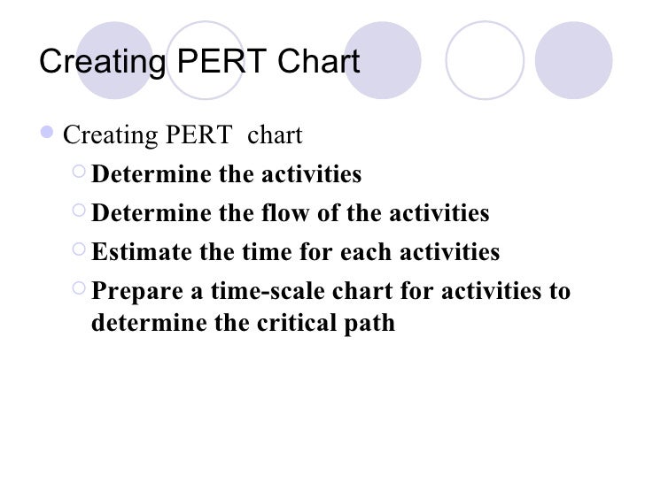 TID Chapter 6 Introduction To Microsoft Project aoa diagramming method 