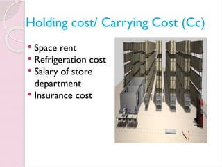 Holding cost/ Carrying Cost (Cc)
 Space rent
 Refrigeration cost
 Salary of store
department
 Insurance cost
 