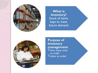 What is
inventory?
Stock of items
kept to meet
future demand
Purpose of
inventory
management
 how many units
to order
 when to order
 