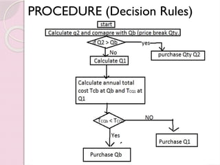 PROCEDURE (Decision Rules)
 