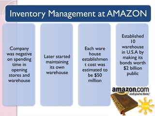 Inventory Management at AMAZON
Company
was negative
on spending
time in
opening
stores and
warehouse
Later started
maintaining
its own
warehouse
Each ware
house
establishmen
t cost was
estimated to
be $50
million
Established
10
warehouse
in U.S.A by
making its
bonds worth
$2 billion
public
 