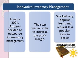 Innovative Inventory Management
In early
2001,
Amazon
decided to
outsource
its inventory
management
.
The step
was in order
to increase
the profit
margin.
Stocked only
popular
items and
request less
popular
item to
dealer
 