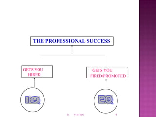 GETS YOU
HIRED
GETS YOU
FIRED/PROMOTED
THE PROFESSIONAL SUCCESS
9/29/2013 6EI
 